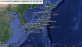 59 stations (out of 928 stations) in Japan marked an all - time low in 2018.jpg