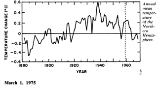 北半球の気温の推移1975年の米国科学アカデミー.png
